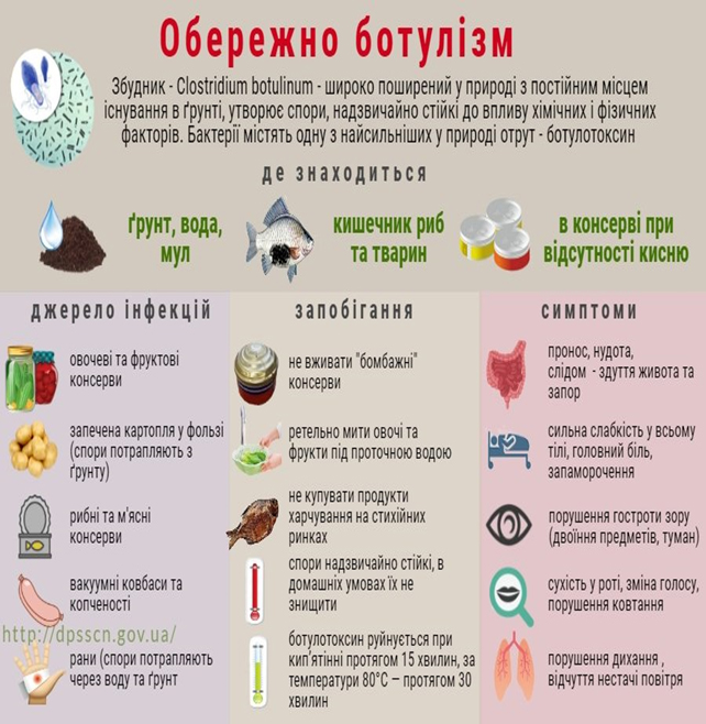 botul-1